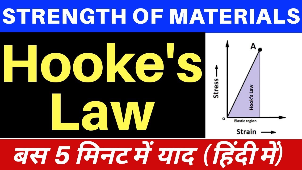 Hooke's Law || Strength of Material