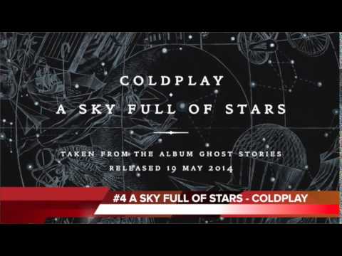 ME GUSTA HIT LIST ITALIA #96 - TOP 10 - Le canzoni più ascoltate dal 21/07/14 al 27/07/14