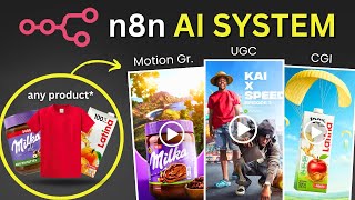Automate Your Product Advertising with Sora 2 (Complete Tutorial 2026)