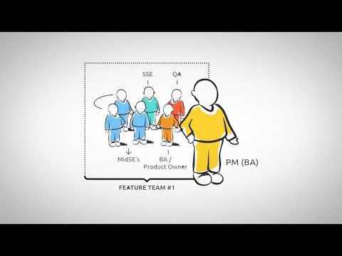 Team Formation Solution