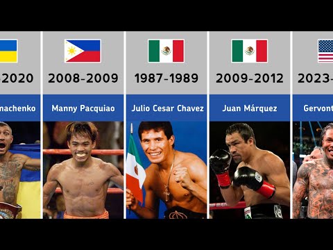 Every World Lightweight Boxing Champions (1886-2025)