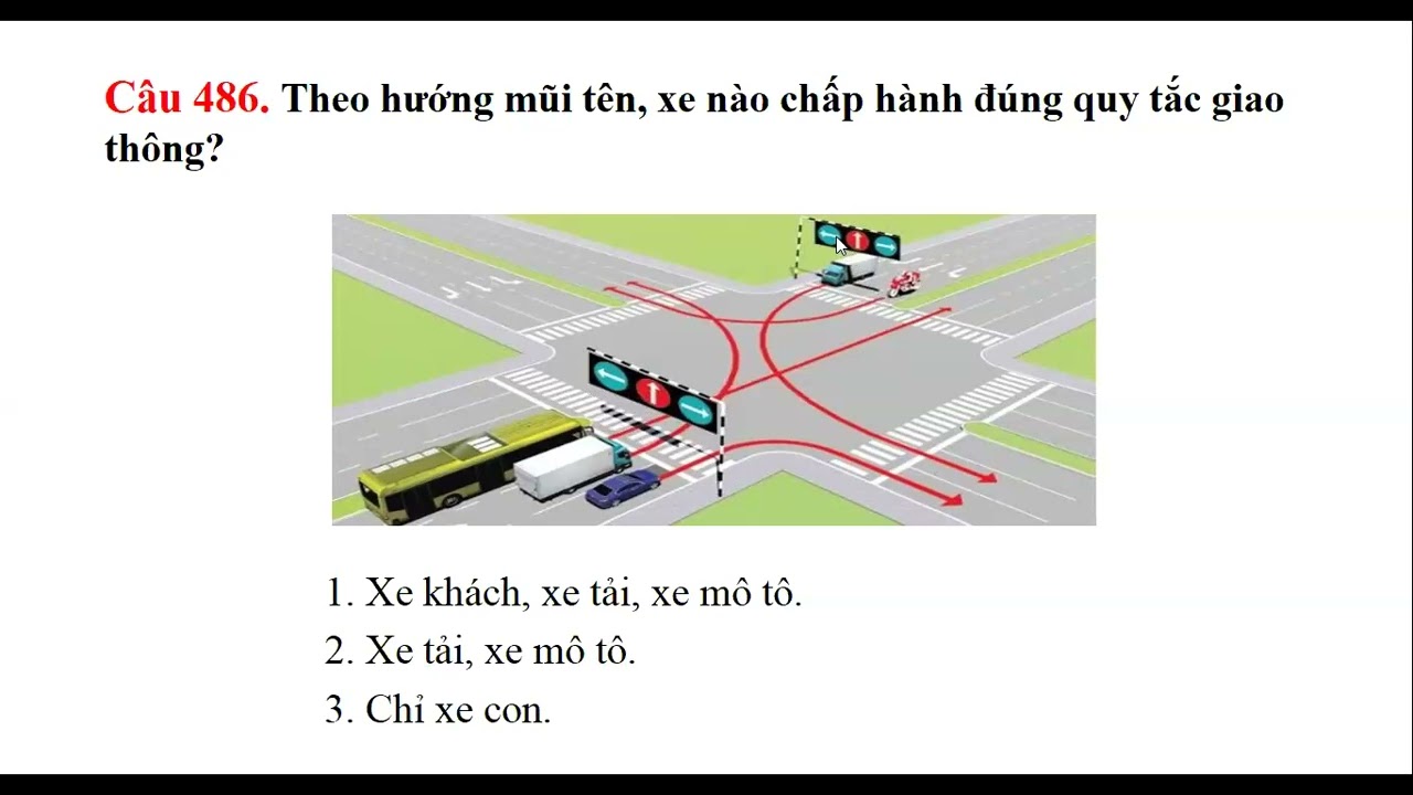 Buổi 3
