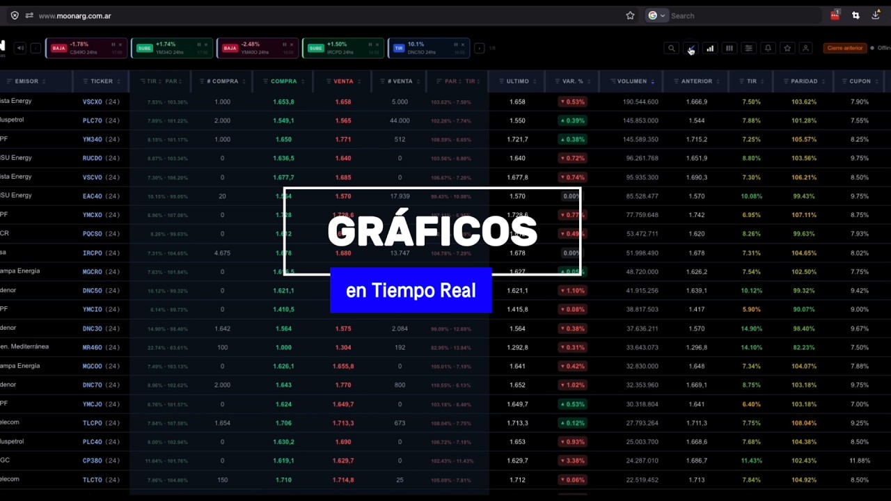 Descubrí MOON › Gráficos y sesiones de volúmen