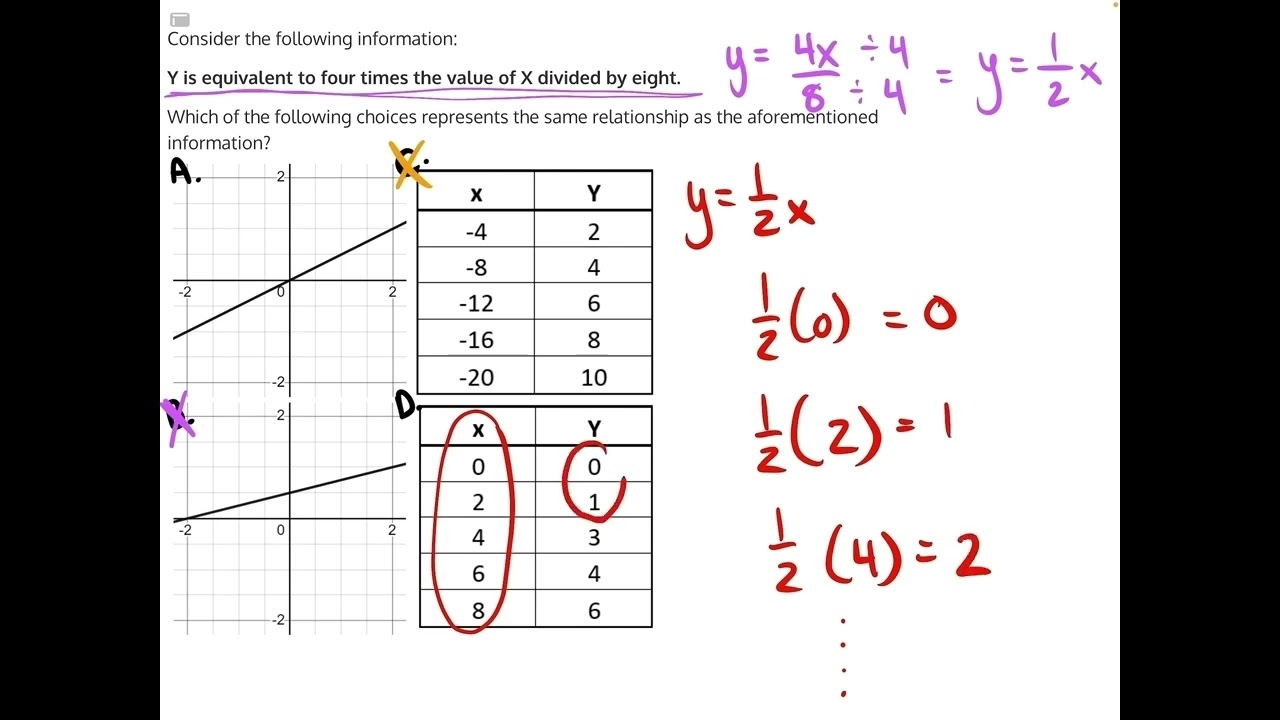 Function Information Analysis Solution 19