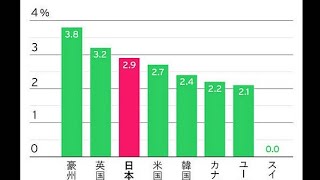 円安が止まらない！日本経済に何が起きているのか？物価高と今後の見通しを徹底解説
