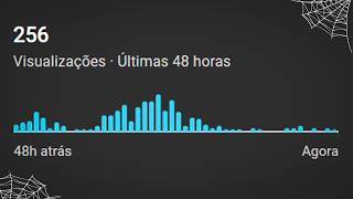 5 Erros que F*dem Canais Pequenos no YouTube