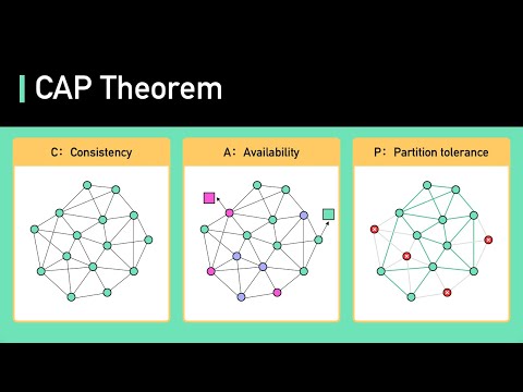 CAP Theorem Simplified | System Design Fundamentals