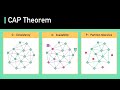 CAP Theorem Simplified
