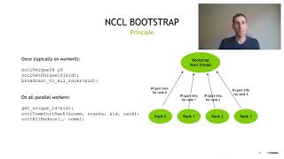 NCCL: High-Speed Inter-GPU Communication for Large-Scale Training - Sylvain Jeaugey, NVIDIA