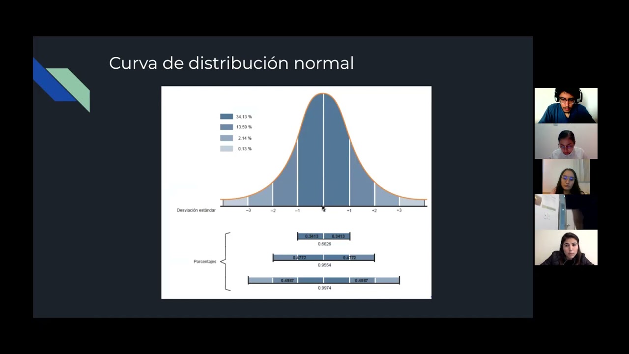 Pertinencia de la prueba estadística