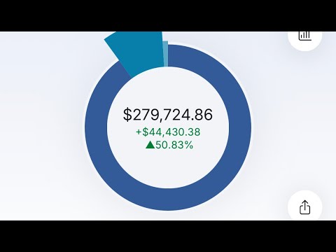 $20,000 Away From $300,000 | $279,000 M1 Finance FIRE Dividend Portfolio Review