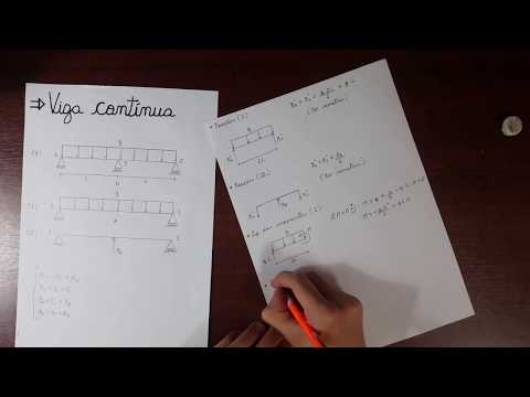 Solving a continuous beam using the superposition principle (Part 1/4)