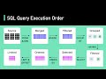 Secret To Optimizing SQL Queries Understand The SQL Execution Order