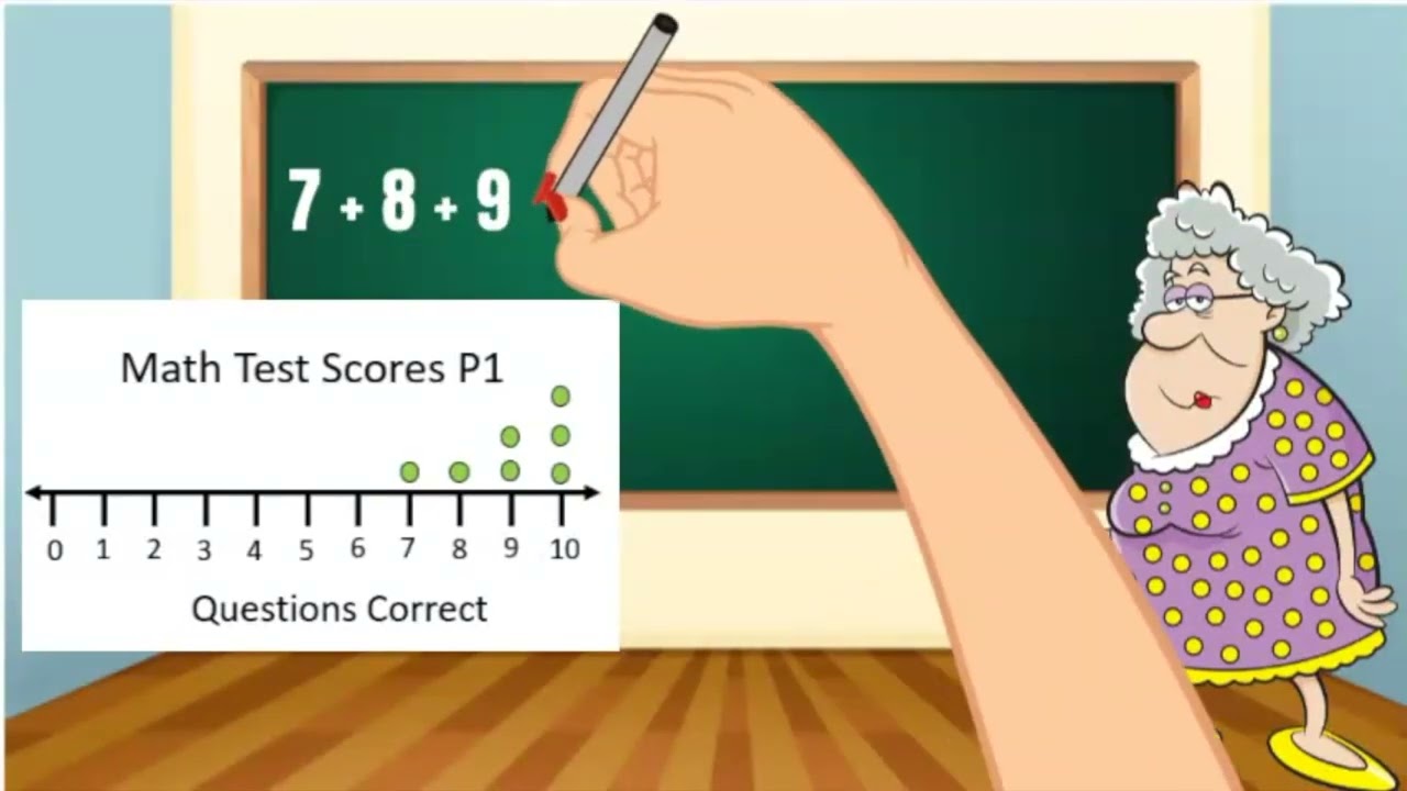 Interpret Data Through the Mean | 5th Grade Math
