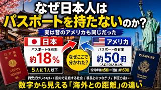 【日本人のパスポート保有率18％】なぜこんなに低い？実は昔のアメリカはもっと低かった