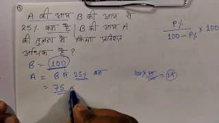 प्रतिशत पर सवाल : भाग 1 Basic | Concept of Percentages : Part 1