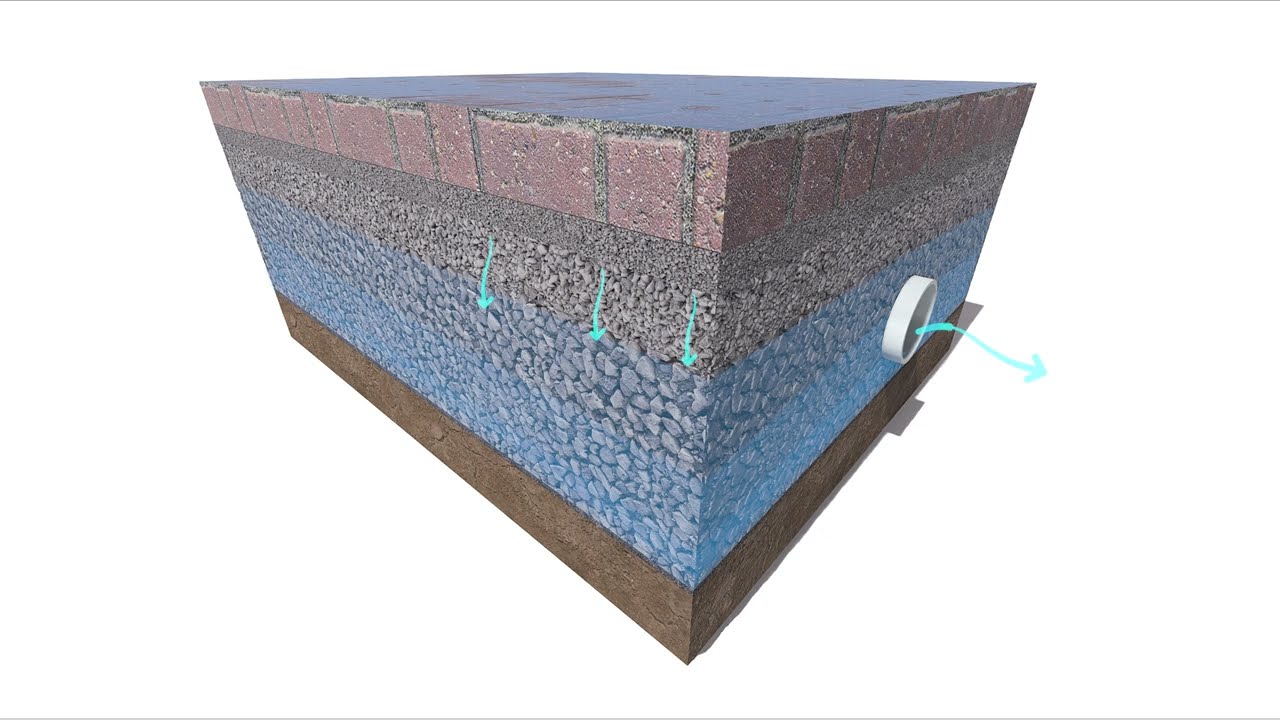 Permeable Pavement Animation
