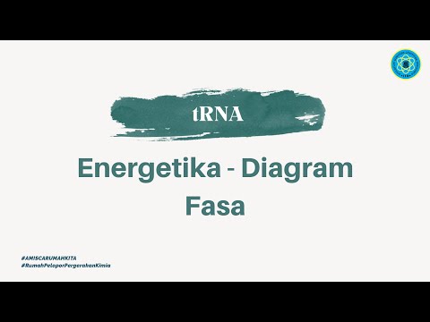 Tutorial Energetika - Diagram Fasa (2020)