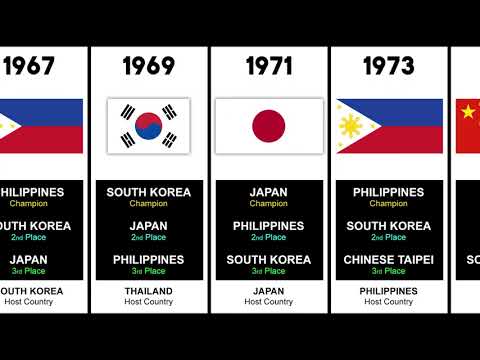 FIBA Asia Cup | All Winners | Timeline 1960 - 2022