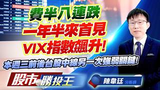 費半八連跌一年半來首見VIX指數飆升 ! 本週三前後台股中線另一次強弱關鍵 !  #台積電 #鴻海 #聯發科 #南亞 #台塑 #台化｜股市勝投王｜陳韋廷 (圖)