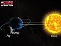 5. Sınıf  Fen ve Teknoloji Dersi  Ay`ın Yapısı ve Özellikleri Güneş tutulması ve ay tutulması nasıl gerçekleşir. konu anlatım videosunu izle