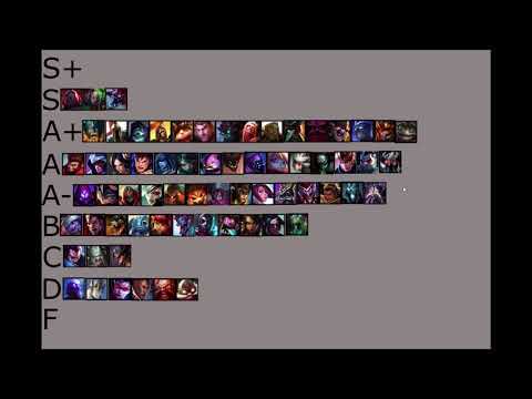 Patch 7.24 Solo Que Tier List Top