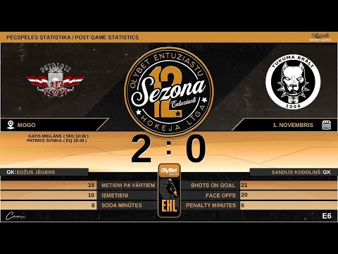 2022 11 01 HK PATRIOTI - HK TUKUMA BRĀĻI 2