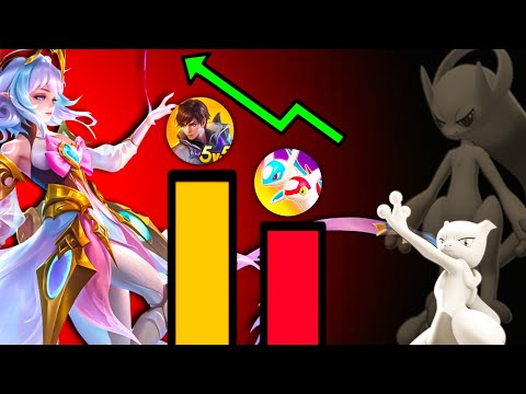 MOBA legend 5v5 & Pokémon Unite – Who’s Winning in 2025?! 🔥
