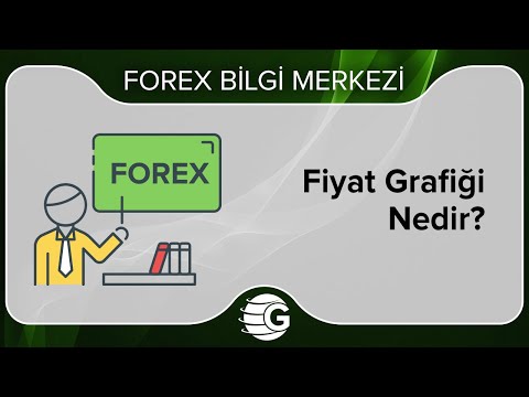 Fiyat Grafiği Nedir?