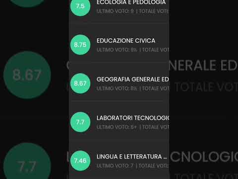 I MIEI VOTI A SCUOLA 🎒 Parte 2 #youtubeshorts #voti #scuola #tato