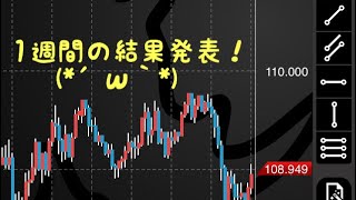 FXトレード1週間の結果発表