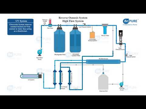 Corporate Video of ABHI RO WATER PURIFIER, Sai Baba Colony, Coimbatore Corporate Video of ABHI RO WATER PURIFIER, Sai Baba Colony, Coimbatore