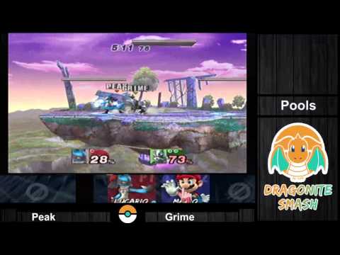 Austin PM Monthly - Peak vs Grime - Pools