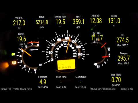 2010 RAV4 V6 HKS Supercharger Kit - R9K Reflash and 525cc Injector Testing
