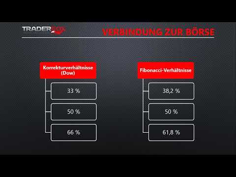 Ausbildung zum Technischen Analysten (Staffel 3, Webinar 7)