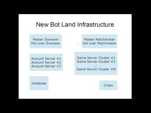 Bot Land Recap #24: new infrastructure!