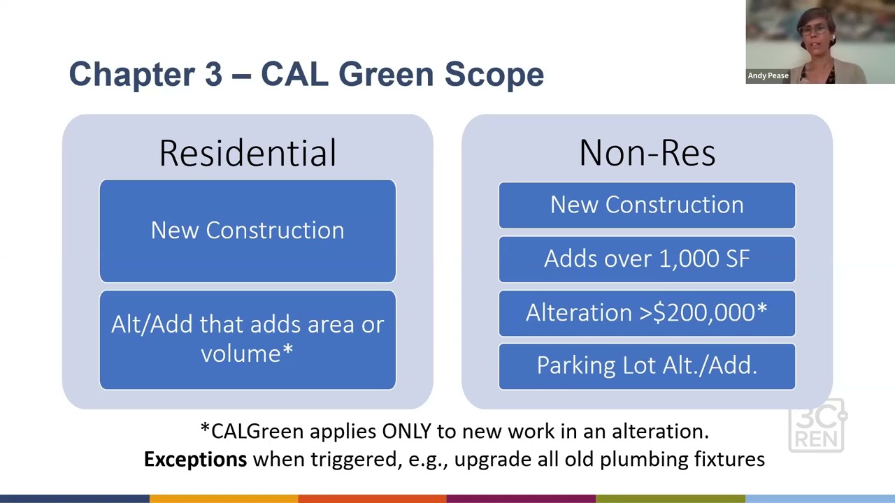 CALGreen Code – 2025 Update