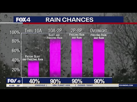 Dallas weather: Ice Storm Warning in effect across North Texas Wednesday