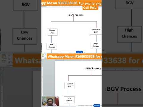 Background verification Process #BGV #bgvfailed #employmentverification #termination