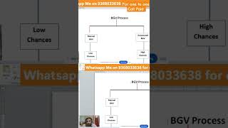 Download lagu Background verification Process #BGV #bgvfailed #employmentverification #termination mp3 Download lagu Background verification Process #BGV #bgvfailed #employmentverification #termination mp3