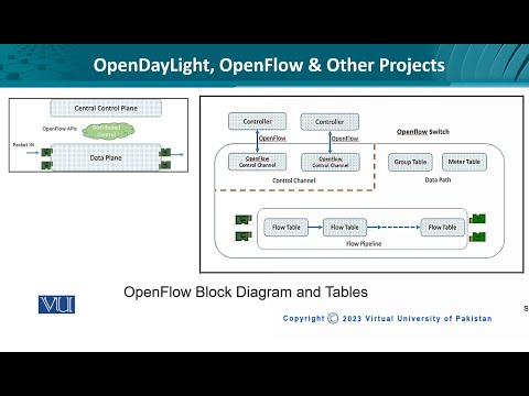 Opendaylight Openflow Other Projects Data Visualization Cs642 Topic244