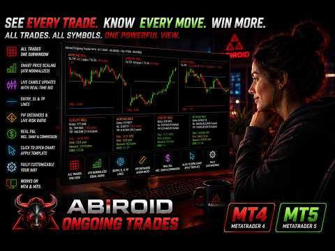 Video Abiroid Ongoing Trades MT4