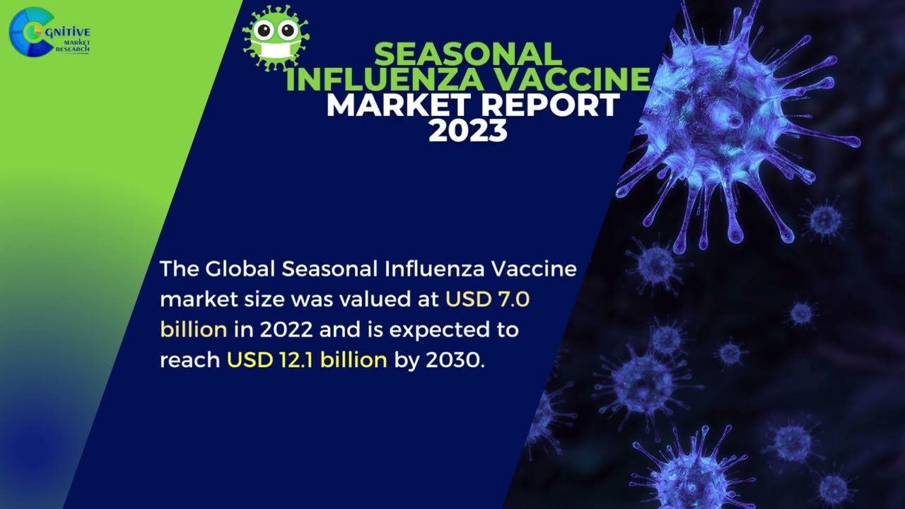 Seasonal Influenza Vaccine  Market Insights