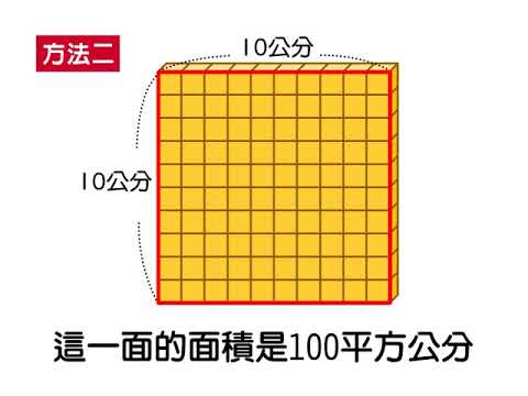 例題 1 平方公尺是幾平方公分 四下 第六單元周長和面積 均一教育平台 例題 1 平方公尺是幾平方公分 四下 第六單元周長和面積 均一教育平台
