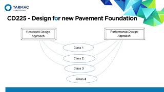 New DMRB CD224, CD225, CD226