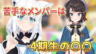 その人は始めて出たかも！【大空スバル切り抜き】【白上フブキ】