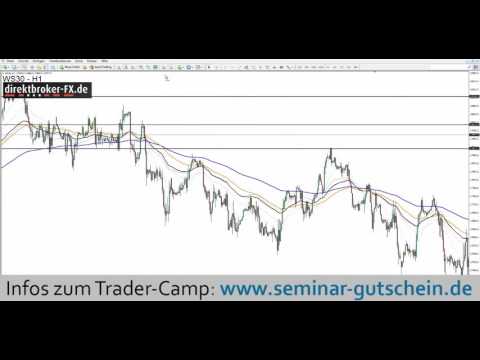 Aktien im Fokus  - Montag, 04.07.2016