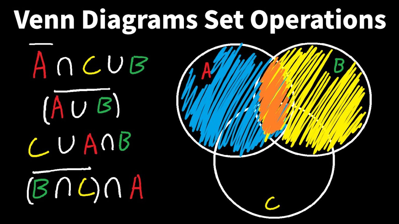 Venn Diagrams with Union, Intersection, and Complement - Discrete Math