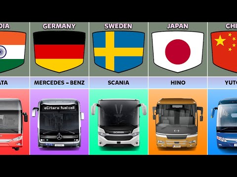 Bus Manufacturers From Different Countries