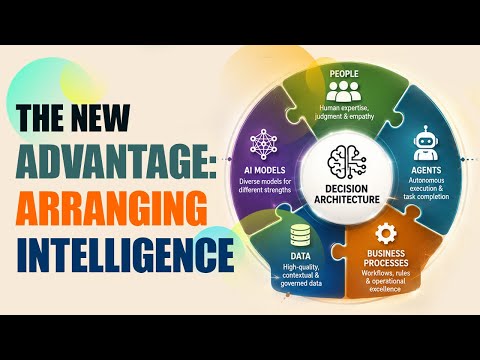 The New Advantage: Arranging Intelligence
